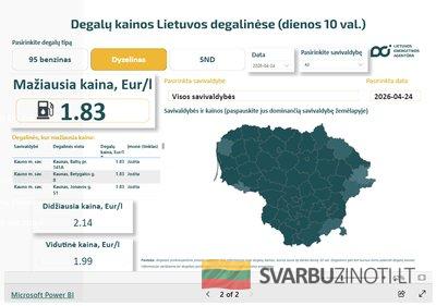 Mažiausia dyzelino kaina 04-24