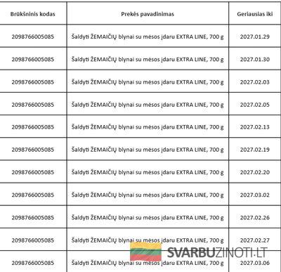 Iki gegužės 31 dienos vykdomas šių nesaugių produktų atšaukimas iš rinkos ir susigrąžinimas iš pirkėjų: